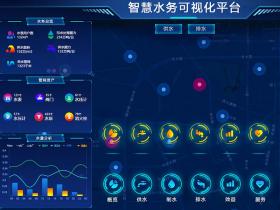什么是智慧供水？智慧供水大數(shù)據(jù)平臺(tái)整體解決方案