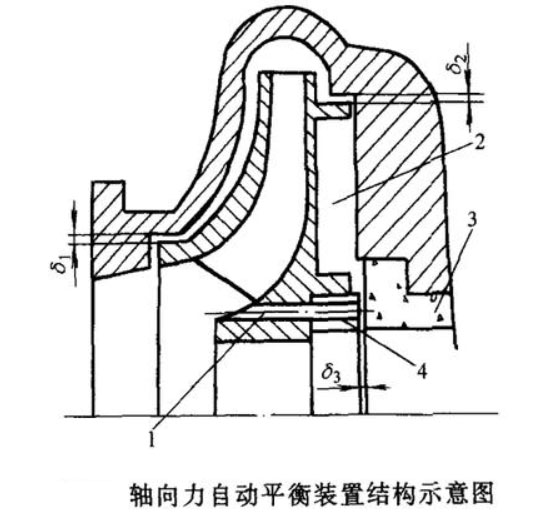 離心泵軸向力自動平衡裝置結構示意圖