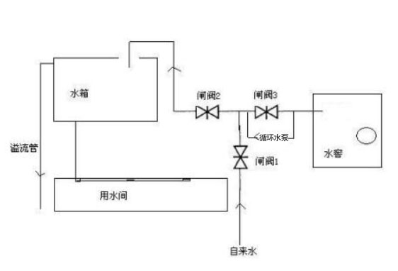 循環(huán)水泵倒轉圖